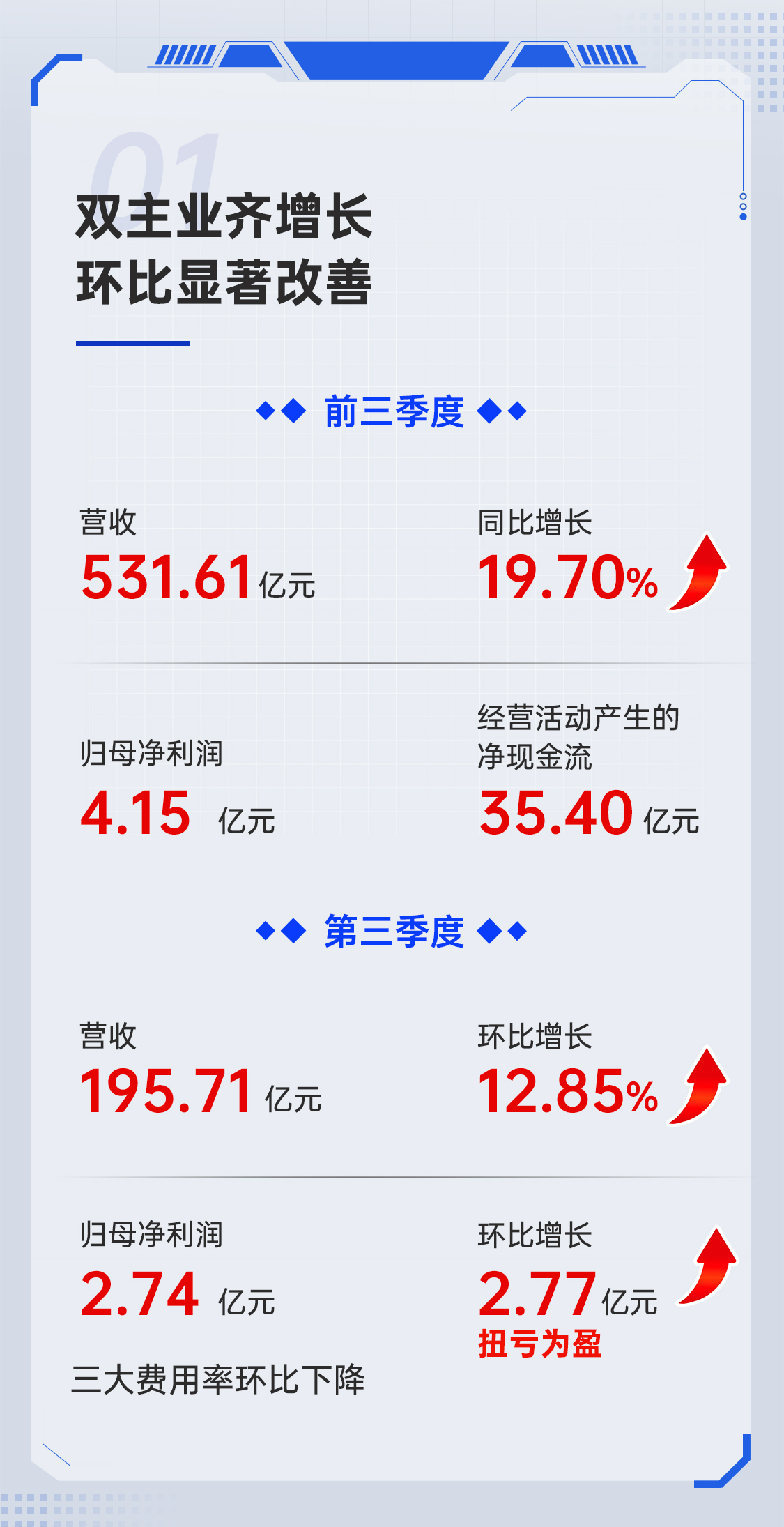 三季报报长图_02.jpg